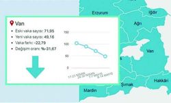 VAN’IN 8 HAFTASI