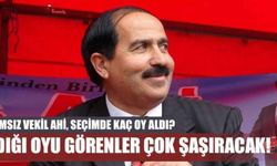 Bağımsız Vekil Ahi, seçimde kaç oy aldı? Aldığı oyu görenler çok şaşıracak!