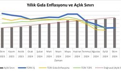 Türk_iş ekim ayı açlık ve yoksulluk sınırını açıkladı