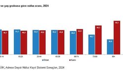 Türkiye nüfusunun yüzde 49,98’ini kadınlarda oluşuyor