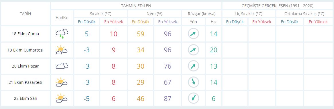 Çaldıran-1