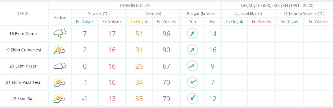 Çatak-1