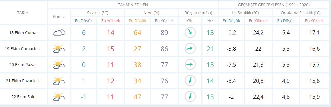 Edremit-1