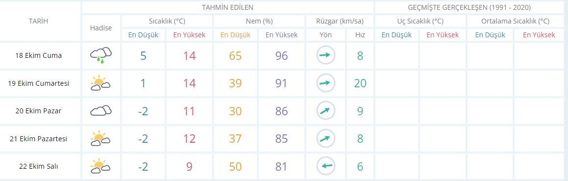 Muradiye-1