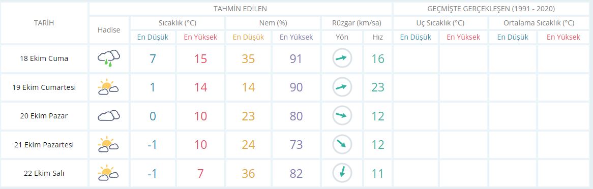 Saray-1