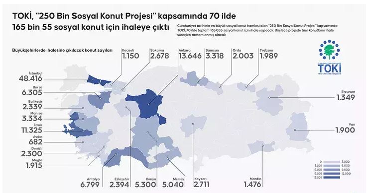 Konut Toki