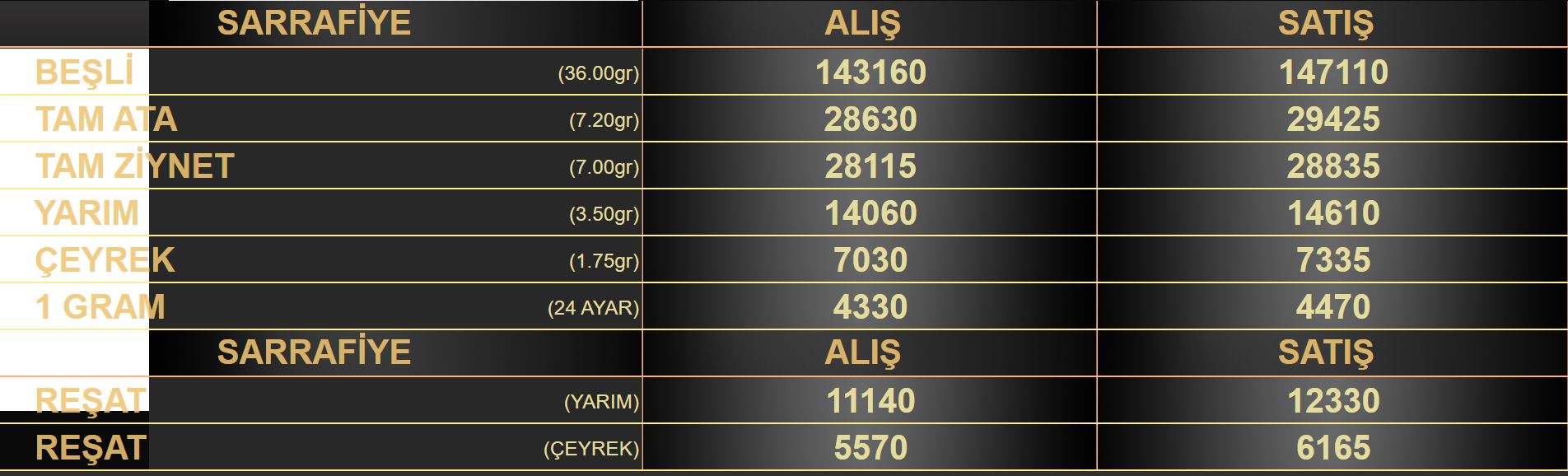 Altın 1