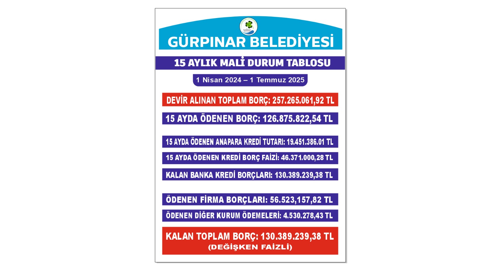 Borç Tablosu