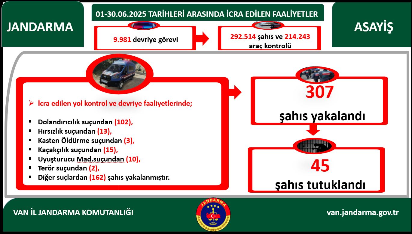 Van Il Jandarmaw